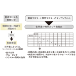 相関分析