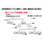 セグメンテーション