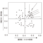 CSポートフォリオ