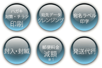 DM発送代行