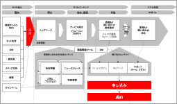 ホームページのプランニング