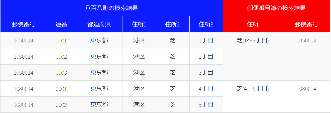 住所検索比較