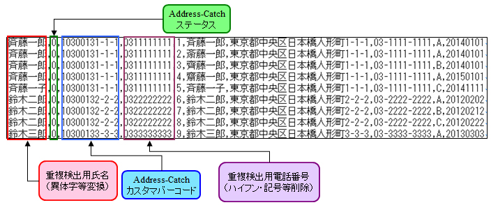 名寄せ用整備データ出力例