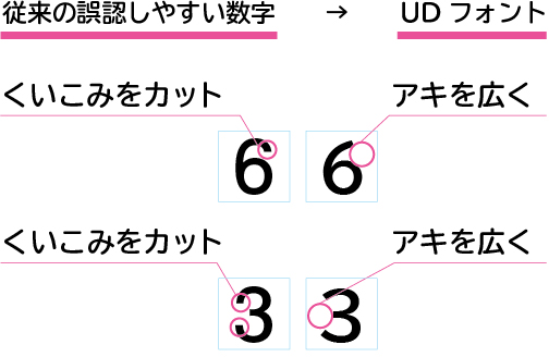 老眼について考える